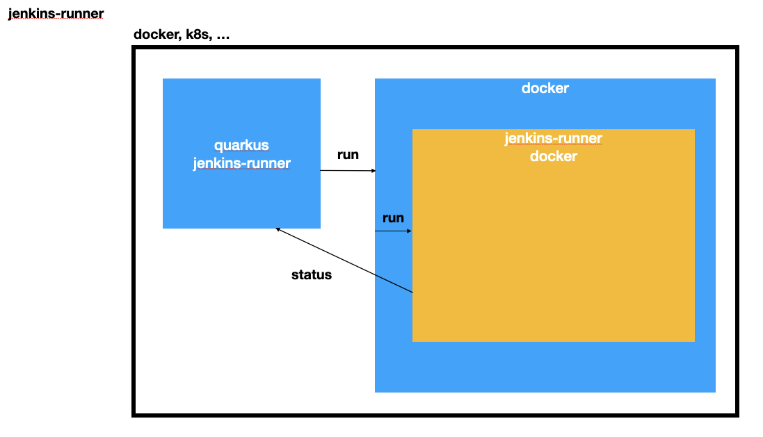 jenkinsrunnerdocker