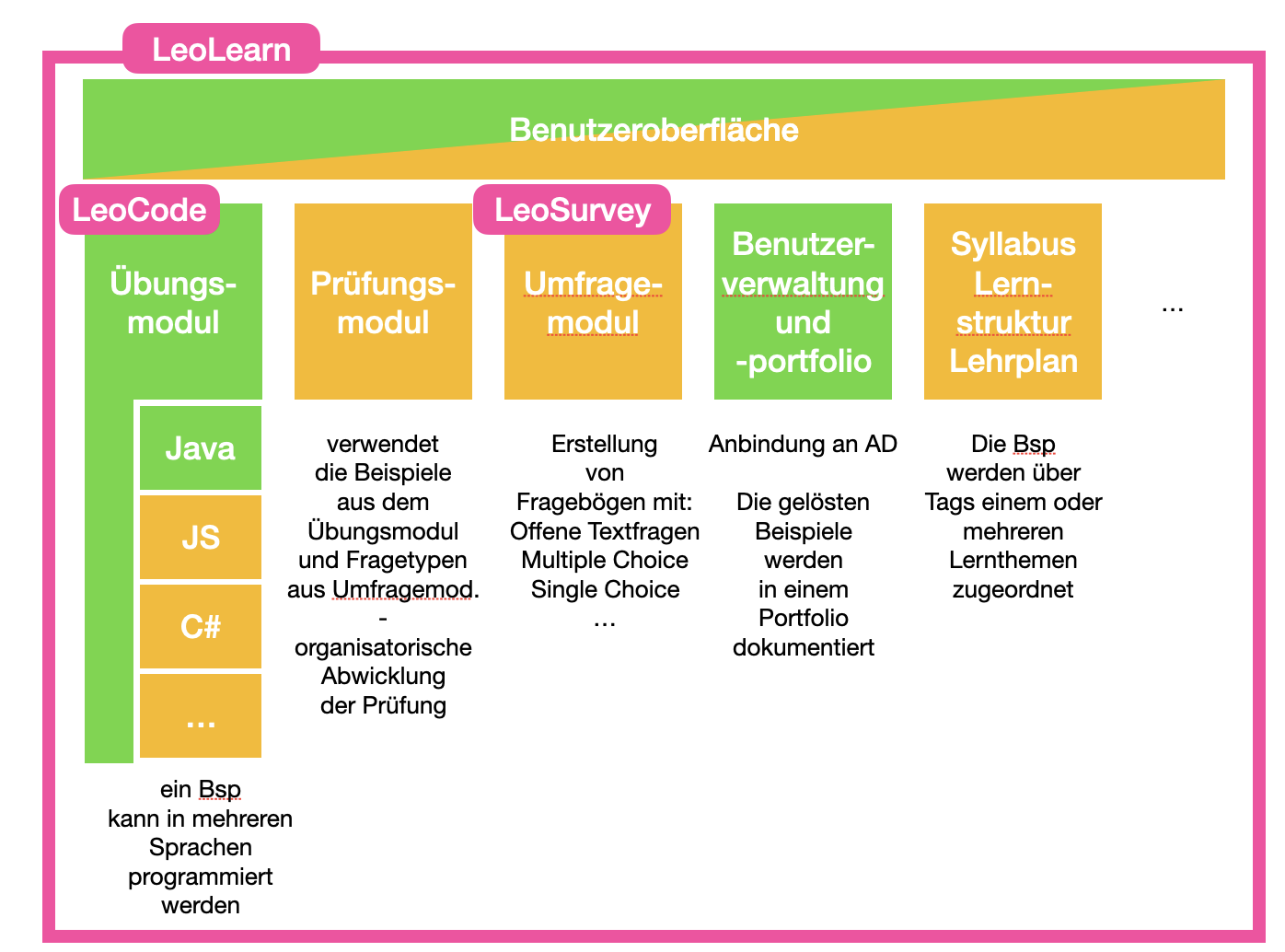 leoLearn